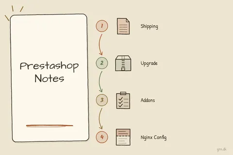 Illustrated infographic summarizing: Prestashop Notes