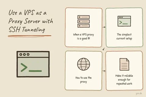 Illustrated infographic summarizing: Use a VPS as a Proxy Server with SSH Tunneling