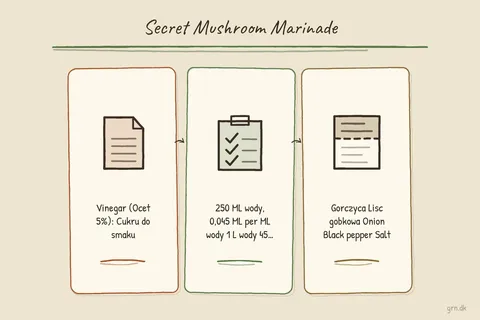 Illustrated infographic summarizing: Secret Mushroom Marinade