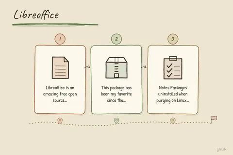 Illustrated infographic summarizing: Libreoffice