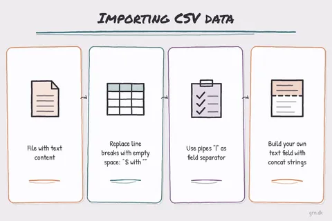 Illustrated infographic summarizing: Importing CSV data