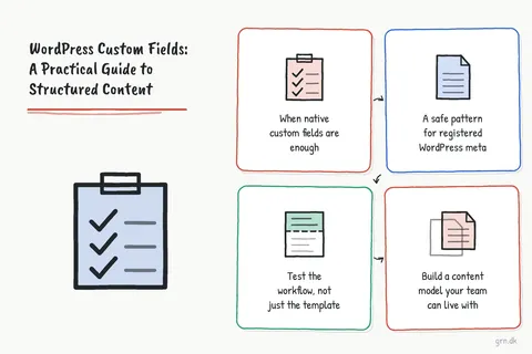 Illustrated infographic summarizing: WordPress Custom Fields: A Practical Guide to Structured Content