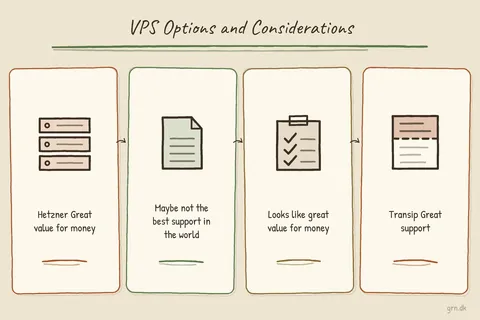 Illustrated infographic summarizing: VPS Options and Considerations