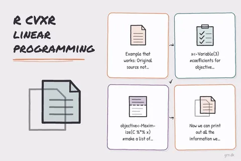 Illustrated infographic summarizing: R CVXR linear programming