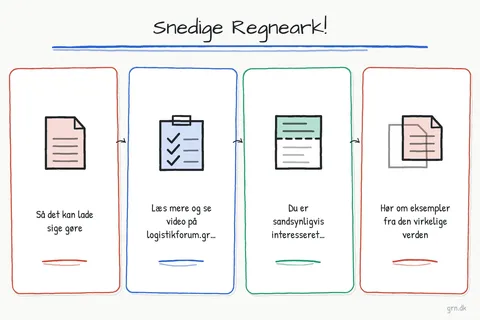 Illustrated infographic summarizing: Snedige Regneark!
