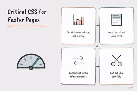 Illustrated infographic summarizing: Critical CSS for Faster Pages: When It’s Worth the Work