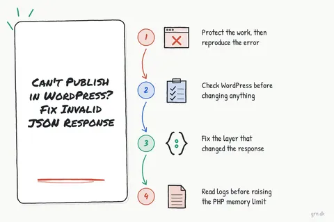 Illustrated infographic summarizing: Can’t Publish in WordPress? Fix the Invalid JSON Response Without Guesswork