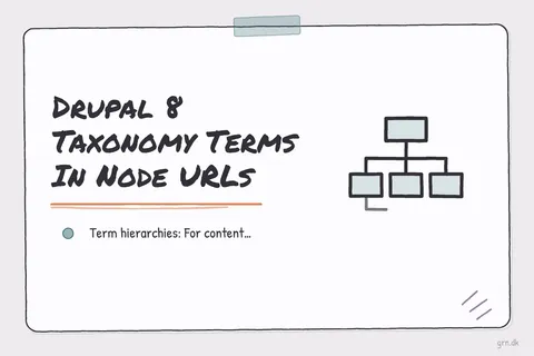 Illustrated infographic summarizing: Drupal 8 Taxonomy Terms In Node URLs