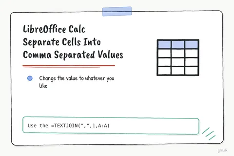Illustrated infographic summarizing: LibreOffice Calc Separate Cells Into Comma Separated Values