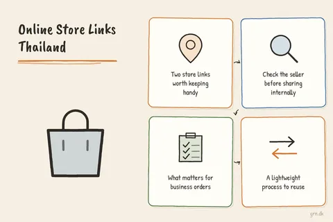 Illustrated infographic summarizing: Online Store Links Thailand: Practical Supplier Shortlist