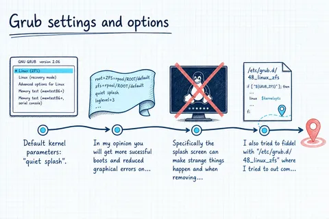 Illustrated infographic summarizing: Grub settings and options
