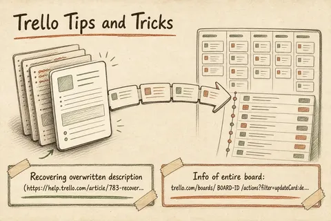 Illustrated infographic summarizing: Trello Tips and Tricks
