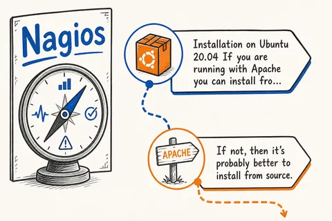 Illustrated infographic summarizing: Nagios