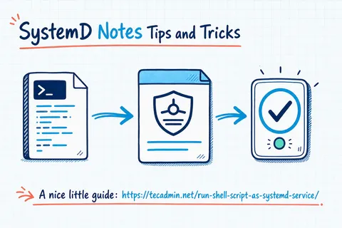 Illustrated infographic summarizing: SystemD Notes Tips and Tricks