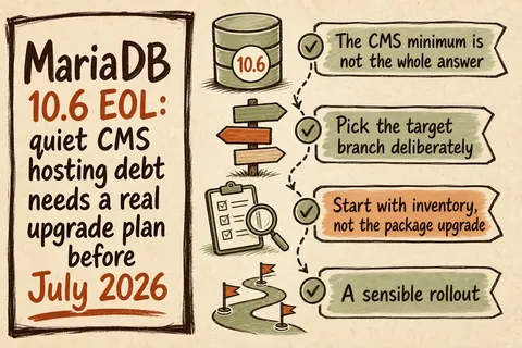 Illustrated infographic summarizing: MariaDB 10.6 EOL: quiet CMS hosting debt needs a real upgrade plan before July 2026