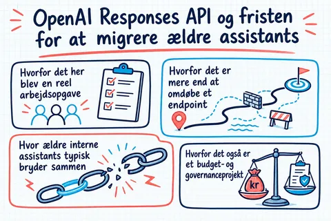 Illustreret infografik, der opsummerer: OpenAI Responses API og fristen for at migrere ældre assistants