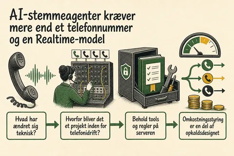 Illustreret infografik, der opsummerer: AI-stemmeagenter kræver mere end et telefonnummer og en Realtime-model