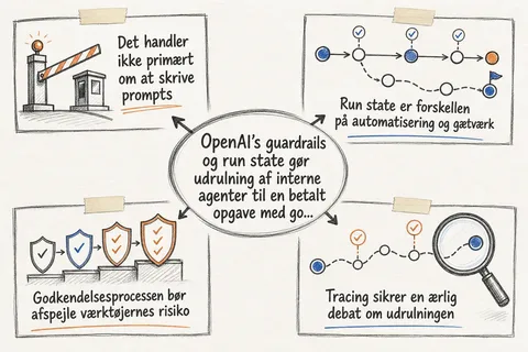 Illustreret infografik, der opsummerer: OpenAI’s guardrails og run state gør udrulning af interne agenter til en betalt opgave med godkendelse og revision