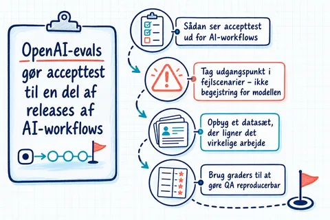 Illustreret infografik, der opsummerer: OpenAI-evals gør accepttest til en del af releases af AI-workflows
