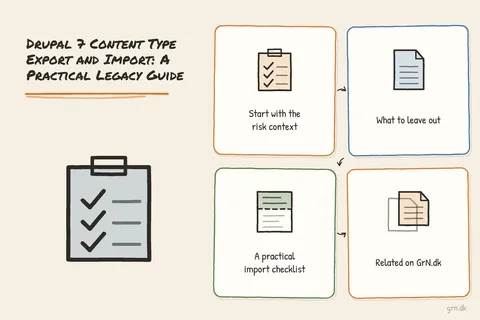 Illustrated infographic summarizing: Drupal 7 Content Type Export and Import: A Practical Legacy Guide