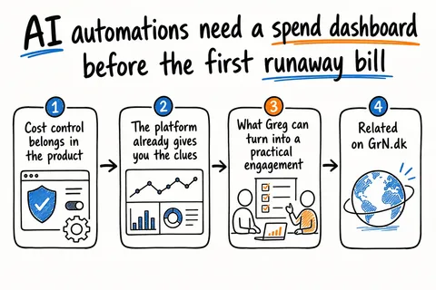 Hand-drawn sketch infographic summarizing: AI automations need a spend dashboard before the first runaway bill