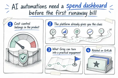 Illustrated infographic summarizing: AI automations need a spend dashboard before the first runaway bill