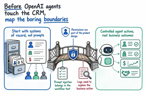 Illustrated infographic summarizing: Before OpenAI agents touch the CRM, map the boring boundaries