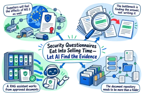 Illustrated infographic summarizing: Security Questionnaires Eat Into Selling Time—Let AI Find the Evidence