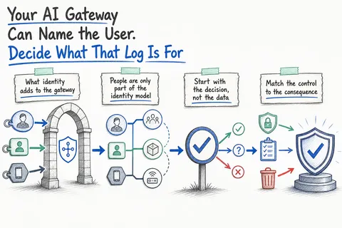 Illustrated infographic summarizing: Your AI Gateway Can Name the User. Decide What That Log Is For