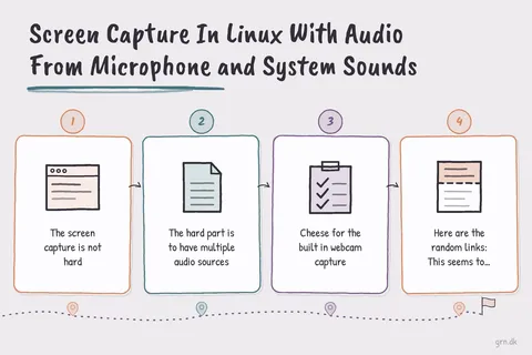 Illustrated infographic summarizing: Screen Capture In Linux With Audio From Microphone and System Sounds