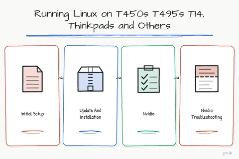 Illustrated infographic summarizing: Running Linux on T450s T495s T14, Thinkpads and Others