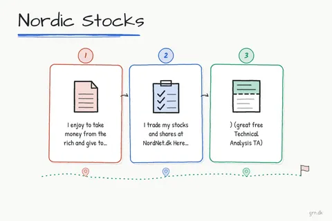 Illustrated infographic summarizing: Nordic Stocks