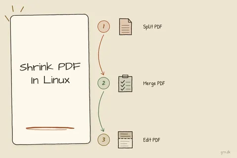 Illustrated infographic summarizing: Shrink PDF In Linux
