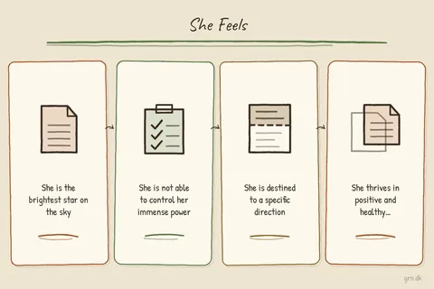 Illustrated infographic summarizing: She Feels