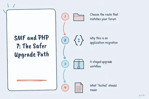 Illustrated infographic summarizing: SMF and PHP 7: The Safer Upgrade Path