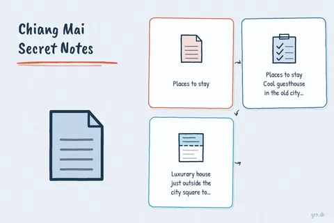 Illustrated infographic summarizing: Chiang Mai Secret Notes
