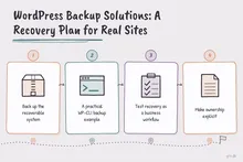 Illustrated infographic summarizing: WordPress Backup Solutions: A Recovery Plan for Real Sites