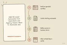 Illustrated infographic summarizing: Web Browser Automation for Operations and Agency Teams: What to Automate and Which Tool to Use