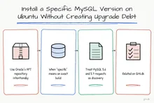 Illustrated infographic summarizing: Install a Specific MySQL Version on Ubuntu Without Creating Upgrade Debt