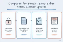 Illustrated infographic summarizing: Composer for Drupal Teams: Safer Installs, Cleaner Updates