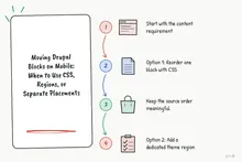 Illustrated infographic summarizing: Moving Drupal Blocks on Mobile: When to Use CSS, Regions, or Separate Placements