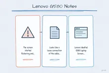 Illustrated infographic summarizing: Lenovo G580 Notes