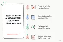 Illustrated infographic summarizing: Can’t Publish in WordPress? Fix the Invalid JSON Response Without Guesswork