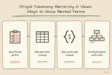 Illustrated infographic summarizing: Drupal Taxonomy Hierarchy in Views: Practical Ways to Show Nested Terms