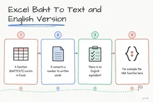 Illustrated infographic summarizing: Excel Baht To Text and English Version