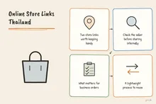 Illustrated infographic summarizing: Online Store Links Thailand: Practical Supplier Shortlist
