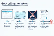 Illustrated infographic summarizing: Grub settings and options