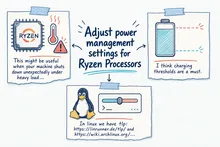 Illustrated infographic summarizing: Adjust power management settings for Ryzen Processors