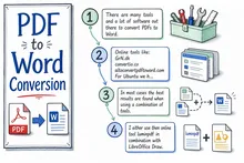 Illustrated infographic summarizing: PDF to Word Conversion