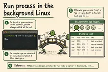 Illustrated infographic summarizing: Run process in the background Linux